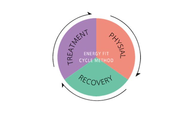 TPR CYCLE？ TPRサイクルとは？