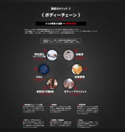 独自のメソッド2《ボディーチェーン》Body Chain 6つの要素が連鎖→身体の変化
